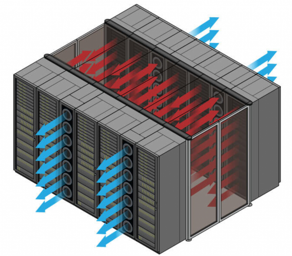 InRow冷却 DataCenter Cafe